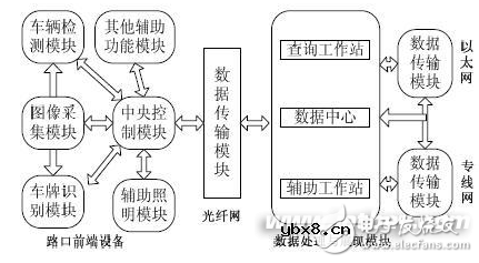 智能交通系统解决方案
