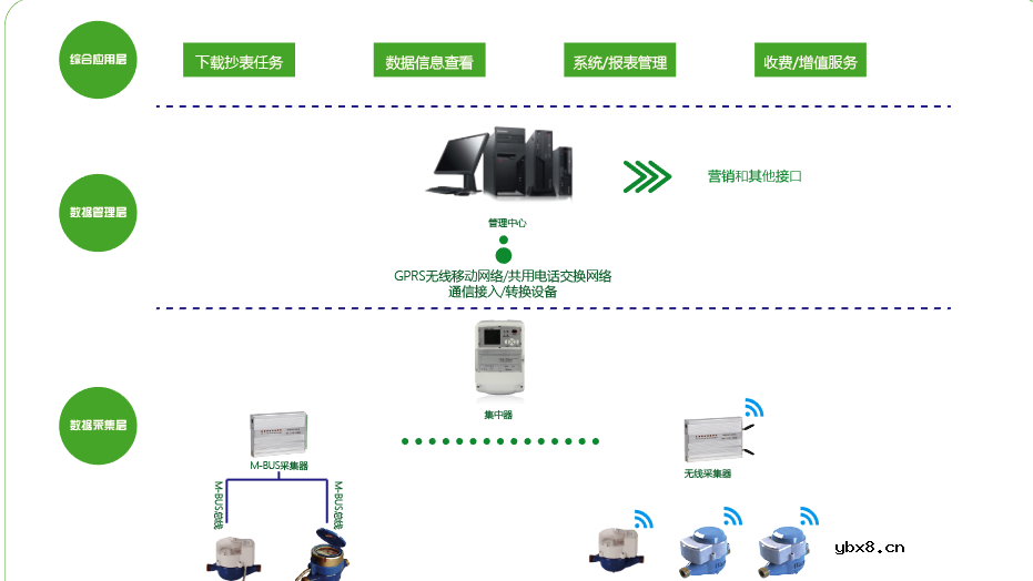 智慧水务远程采集系统解决方案