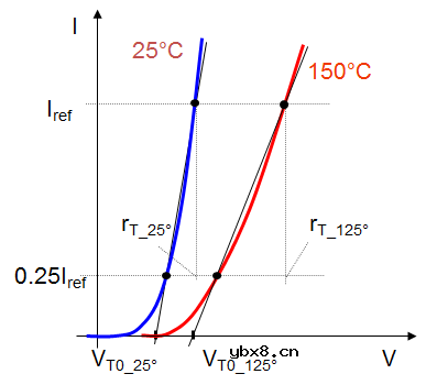 如何计算IGBT的损耗和结温呢？