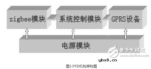 远程智能垃圾桶报警系统设该如何去设计