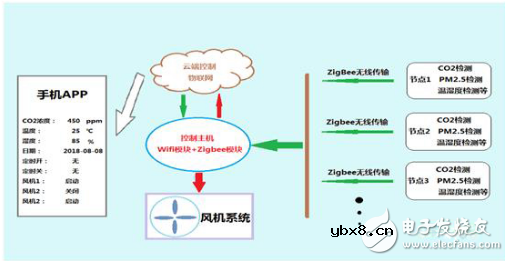 楼宇自控与物联网如何结合能达到最好的效果