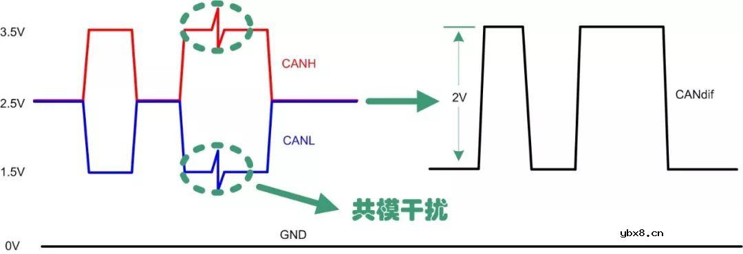 简单介绍共模电感用于总线的作用