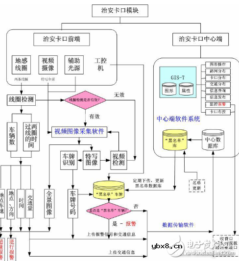 智能交通系统解决方案
