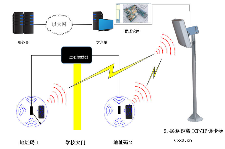 如何解决学生定位和管理问题