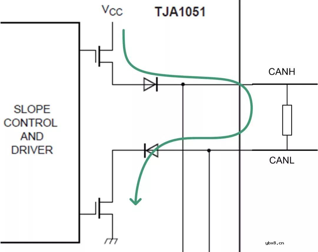 简单介绍共模电感用于总线的作用