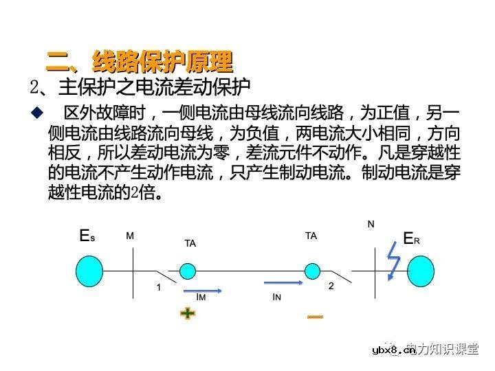 浅谈变电站继电保护定义及线路保护原理