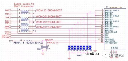 HDMI接口的EMC设计分享
