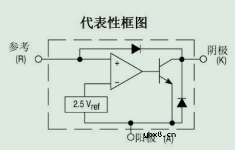 浅析反激式开关电源理论与原理