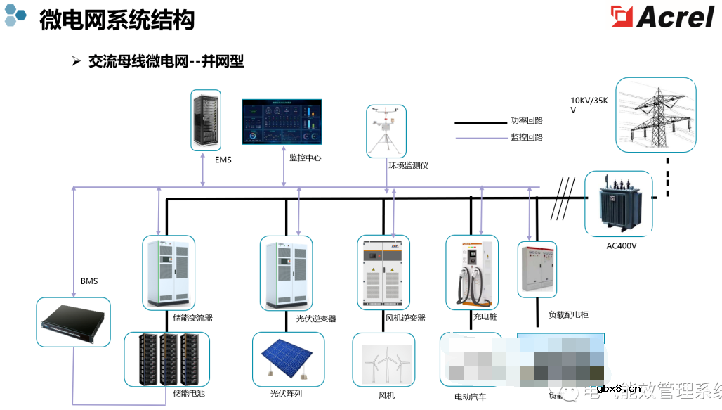 充电桩微电网系统及应用场景