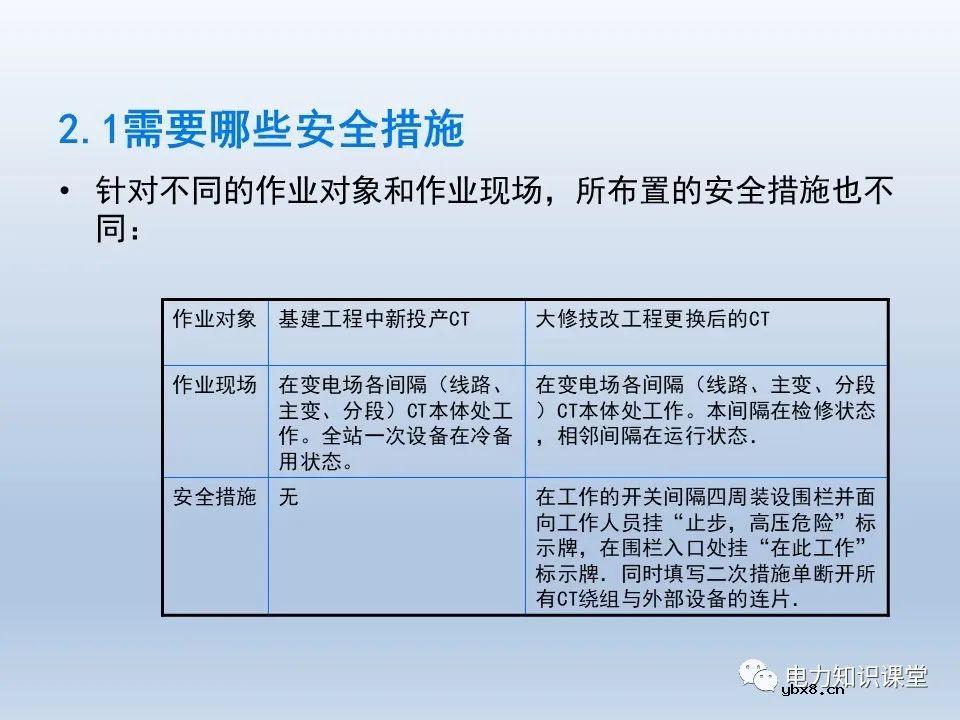 如何对不同主接线下CT保护范围交叉检查