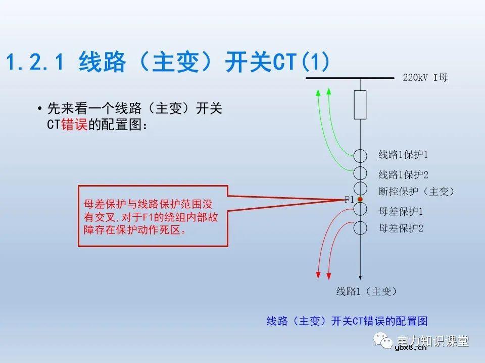如何对不同主接线下CT保护范围交叉检查