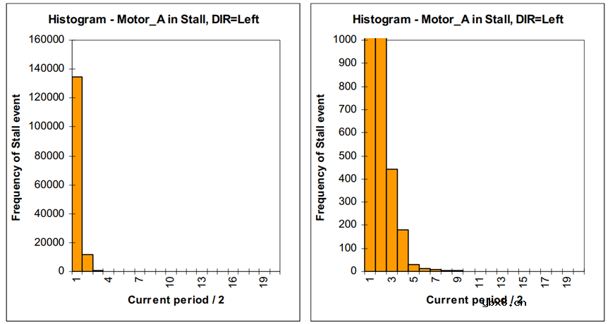 L9942反电动势堵转检测算法