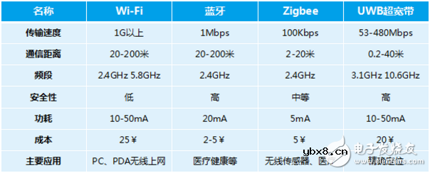 物联网通信协议纷争 LoRa与NB-IoT对比
