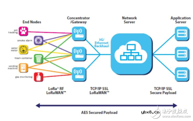 什么是物联网技术？浅谈NB-IoT技术