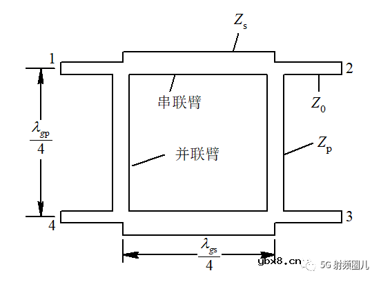定向耦合器的技术指标及其设计