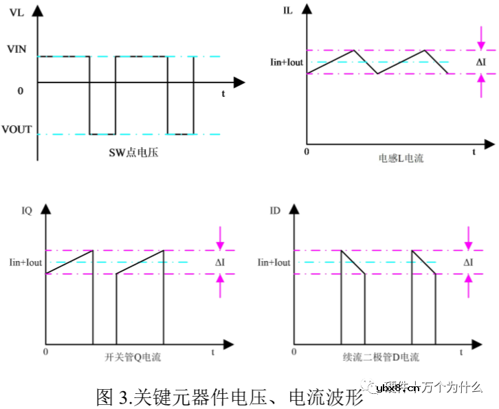 BUCK-BOOST电源原理及工作过程解析
