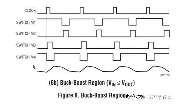 BUCK-BOOST电源原理及工作过程解析