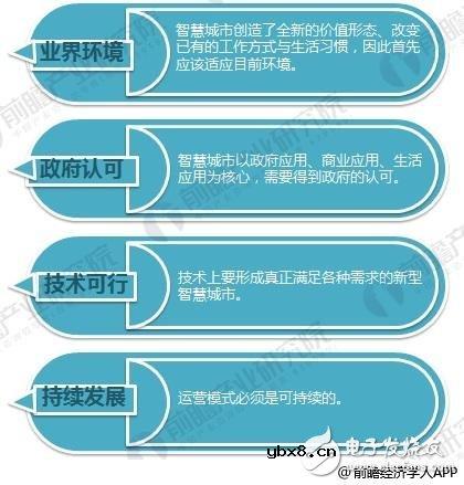 智慧城市建设中存在什么问题