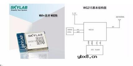 物联网无线模块：什么是组合模块