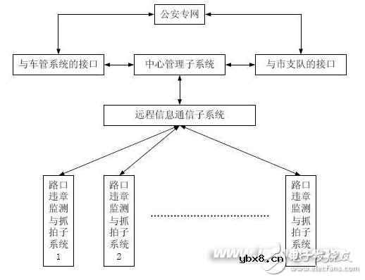智能交通系统解决方案