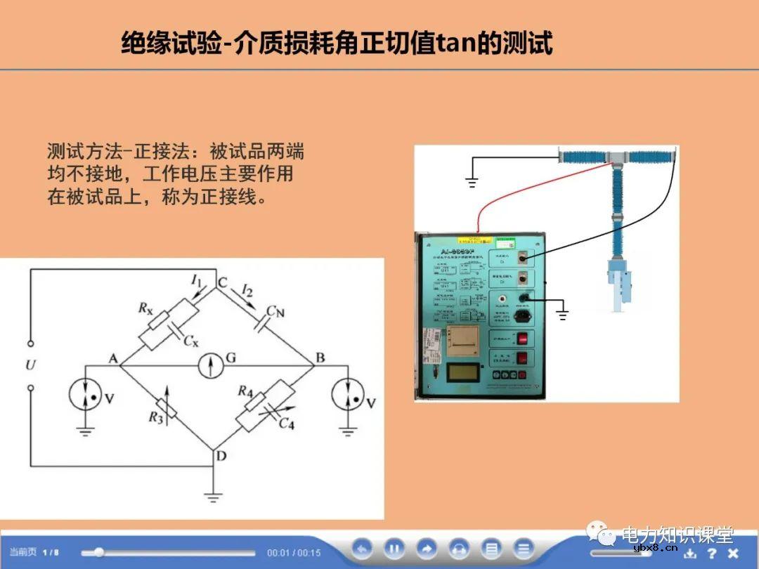 断路器,避雷器试验方法有哪些