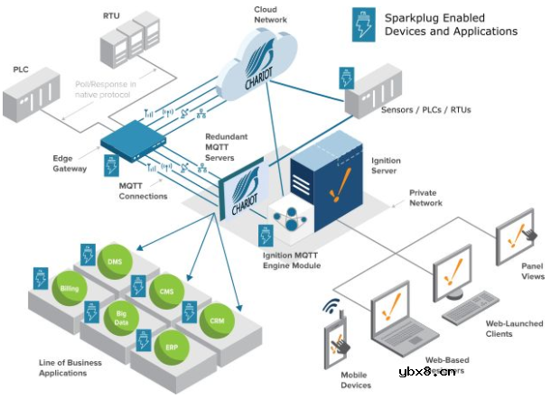 pub-sub网络通讯模式 可解决IIoT建置常见问题