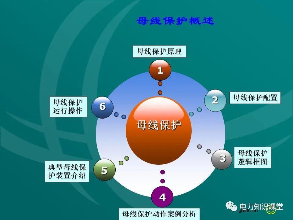 母线保护原理 母线保护动作案例分析
