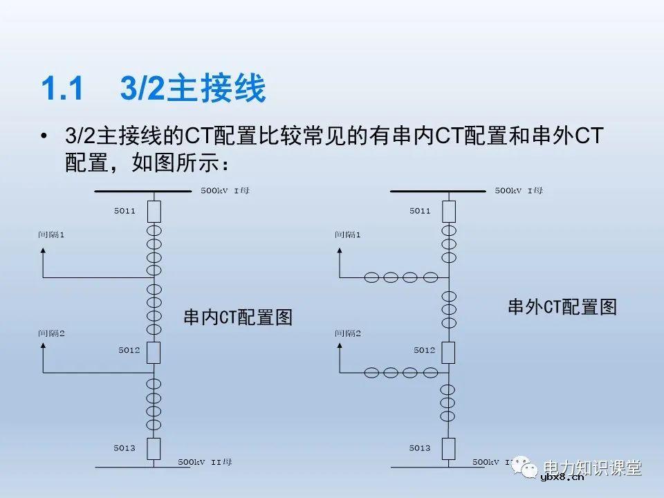 如何对不同主接线下CT保护范围交叉检查