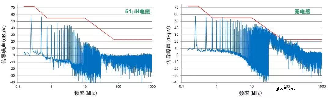 简单介绍共模电感用于总线的作用