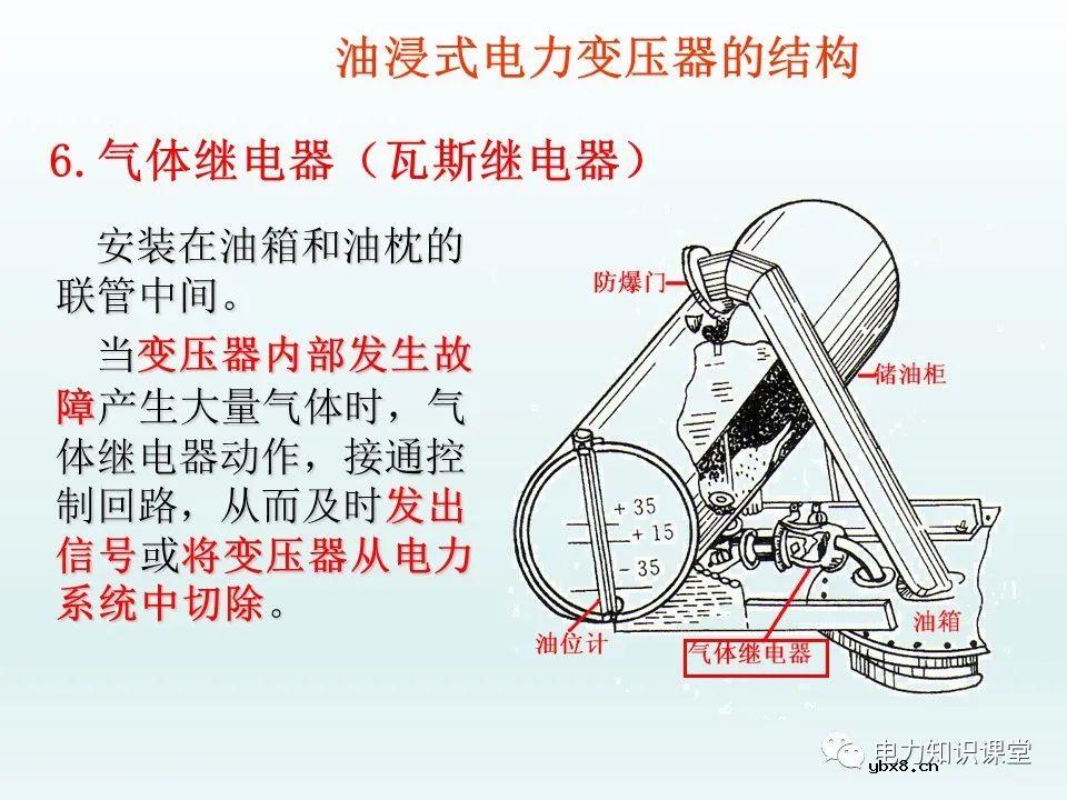 一文详解35kv变压器结构