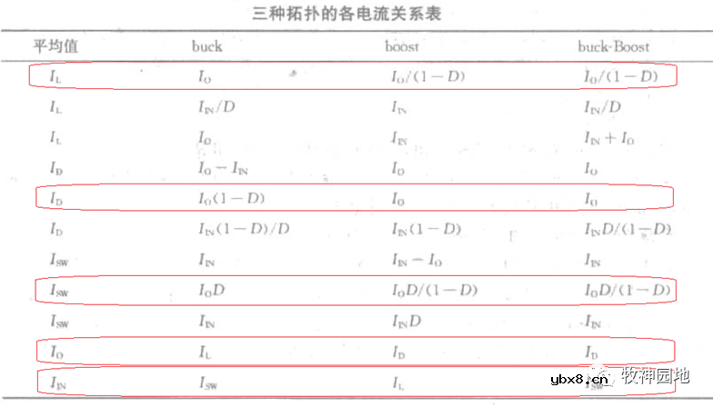 基本开关电源拓扑（3）-拓扑的本质