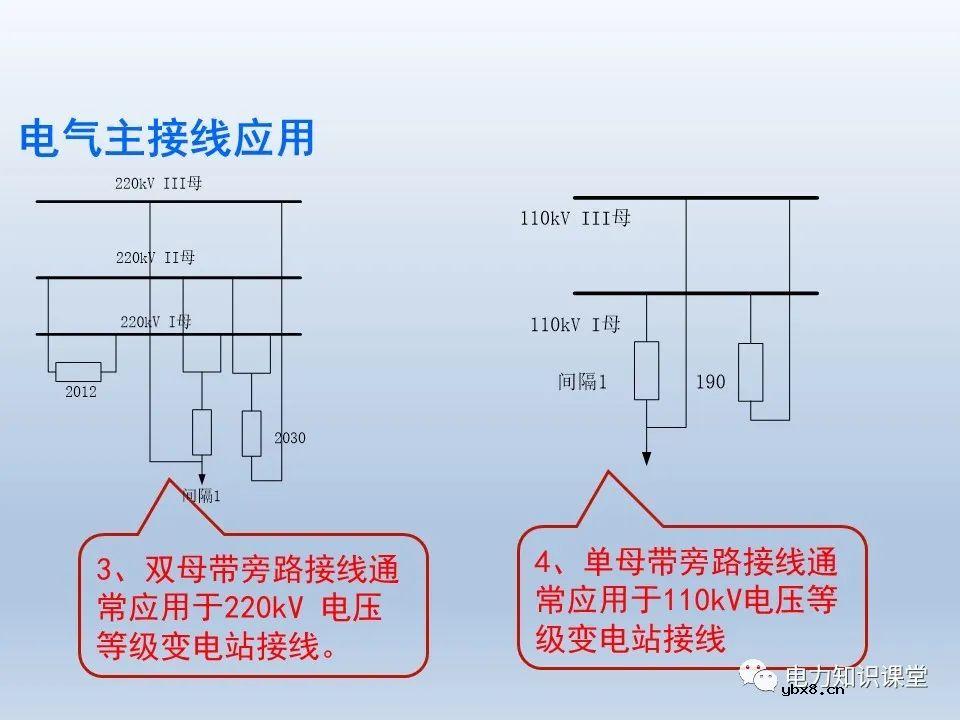 如何对不同主接线下CT保护范围交叉检查