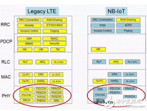 NB-IoT低成本之迷