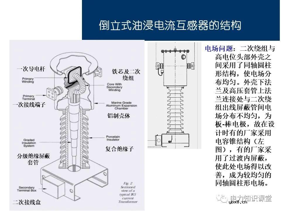 电流互感器基础知识讲解
