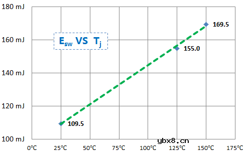 如何计算IGBT的损耗和结温呢？