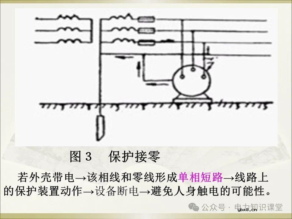 全面详解保护接地、接零、漏保