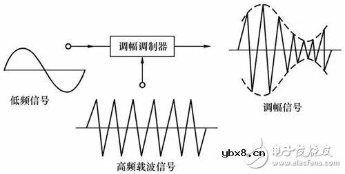 NB-IoT是怎么工作的，是否支持基站定位？