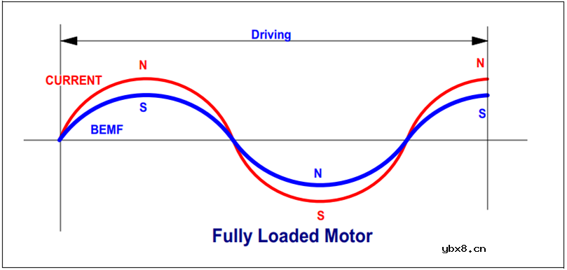 L9942反电动势堵转检测算法