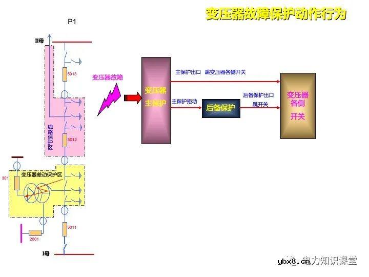 浅谈变电站继电保护定义及线路保护原理