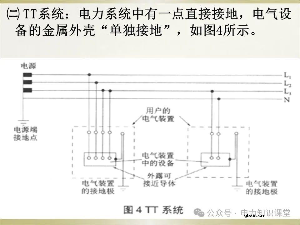 全面详解保护接地、接零、漏保