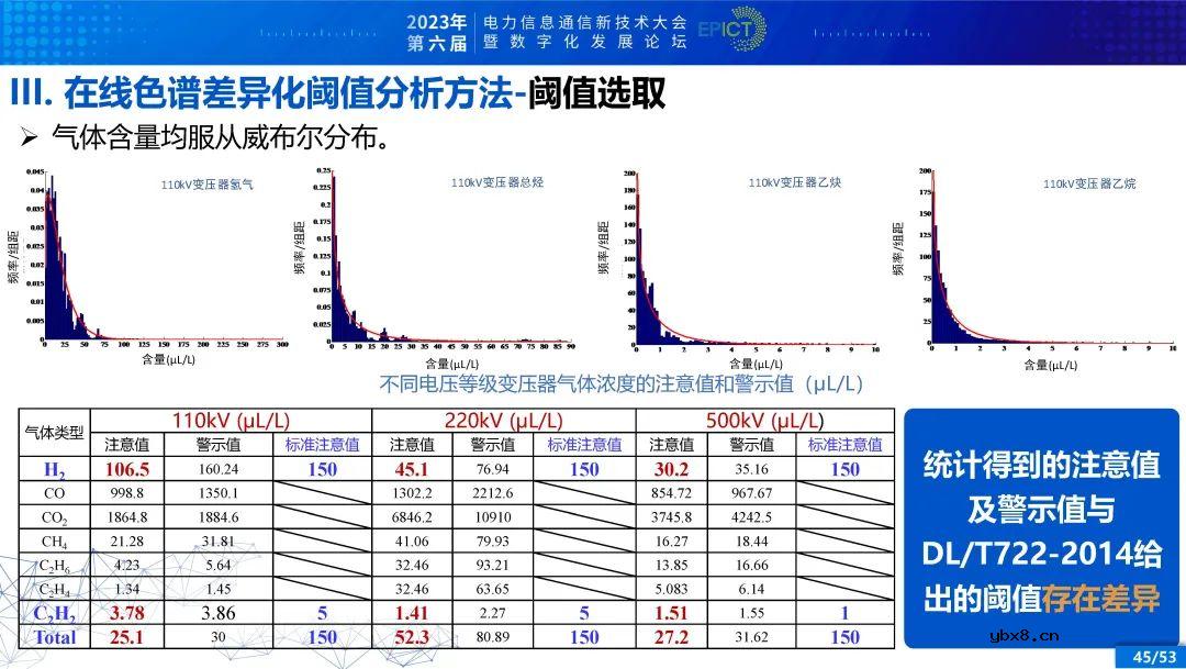 电力变压器健康状态多参量感知与智能评估