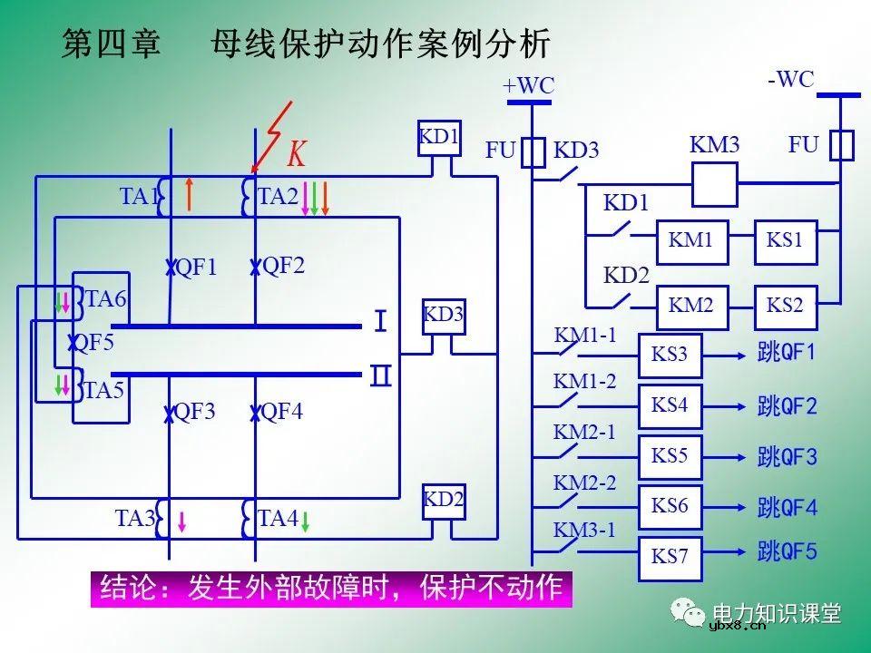 母线保护原理 母线保护动作案例分析