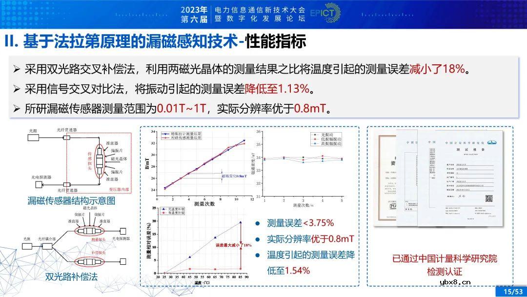 电力变压器健康状态多参量感知与智能评估