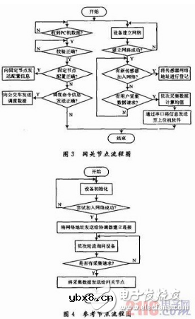 基于ZigBee的公交信息系统有什么价值
