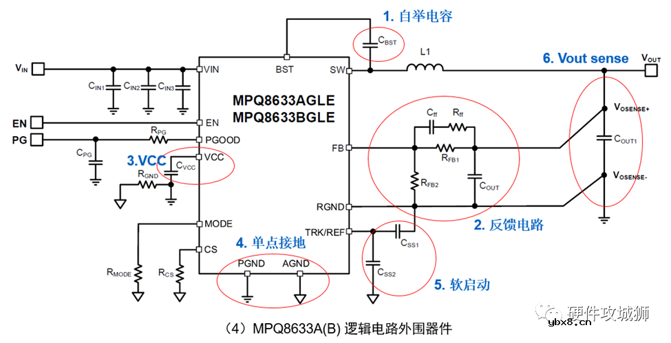 简单分析一下如何进行合理PCB layout布局以及设计中的注意事项