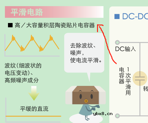 浅析反激式开关电源理论与原理