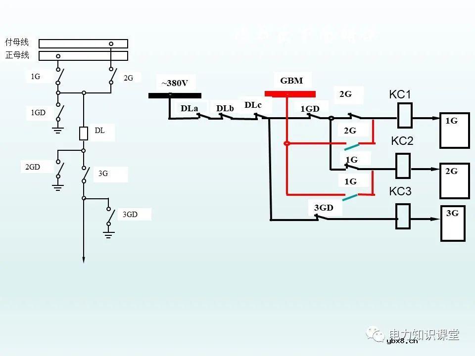 隔离开关基本介绍：控制回路及五防装置