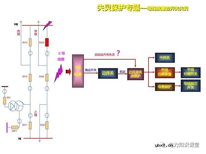 浅谈变电站继电保护定义及线路保护原理
