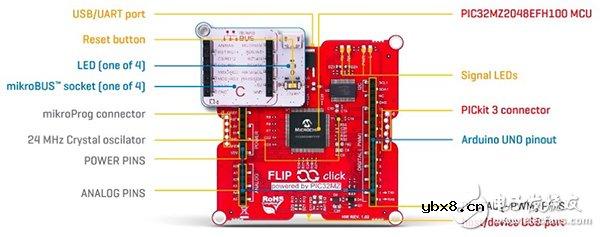 如何使用Bosch Sensortec添加环境感应工业物联网设计