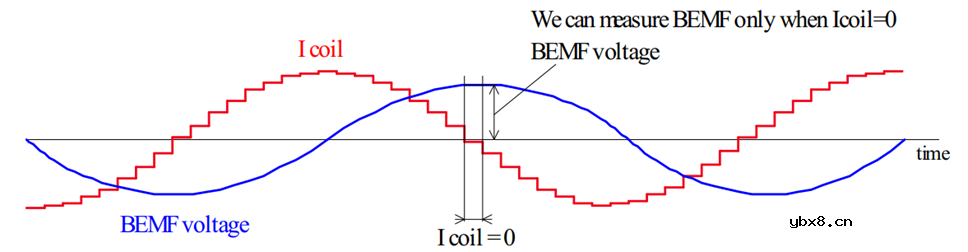 L9942反电动势堵转检测算法
